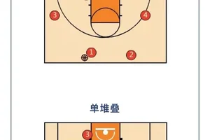  如何通过战术板优化篮球比赛中的战术部署